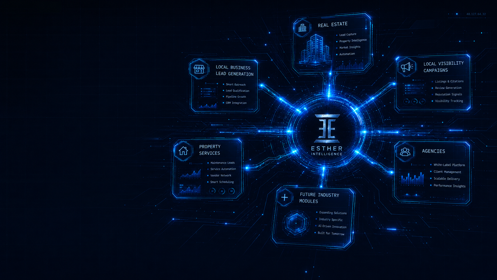 Esther Intelligence operating engine visual